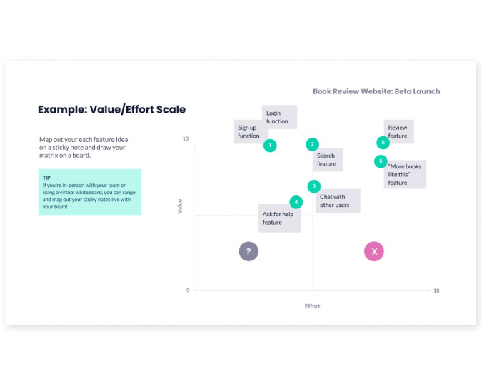 Feature prioritization example