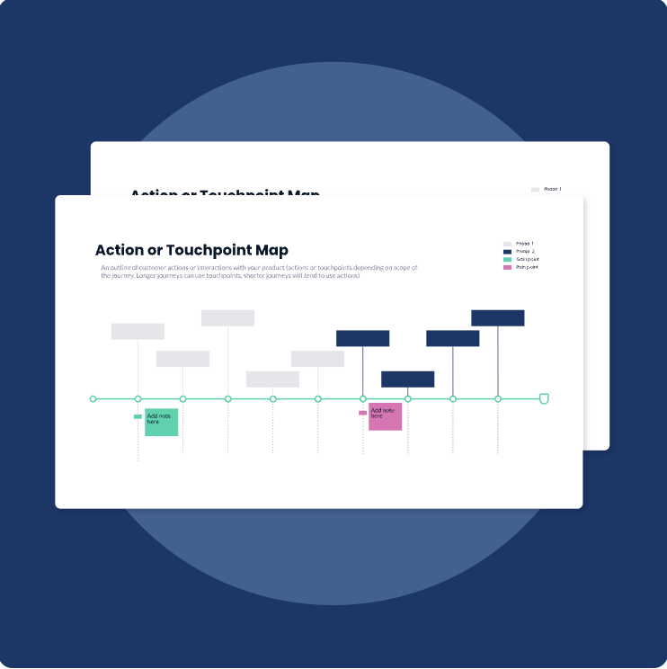 CTA: Customer Journey Template