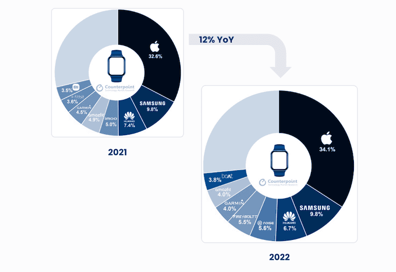 image 4 product positioning