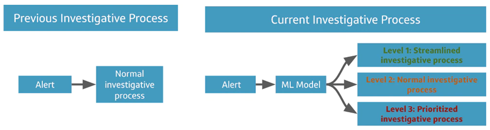 Capital One maching learning example