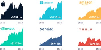 blog image: FOPR AI companies