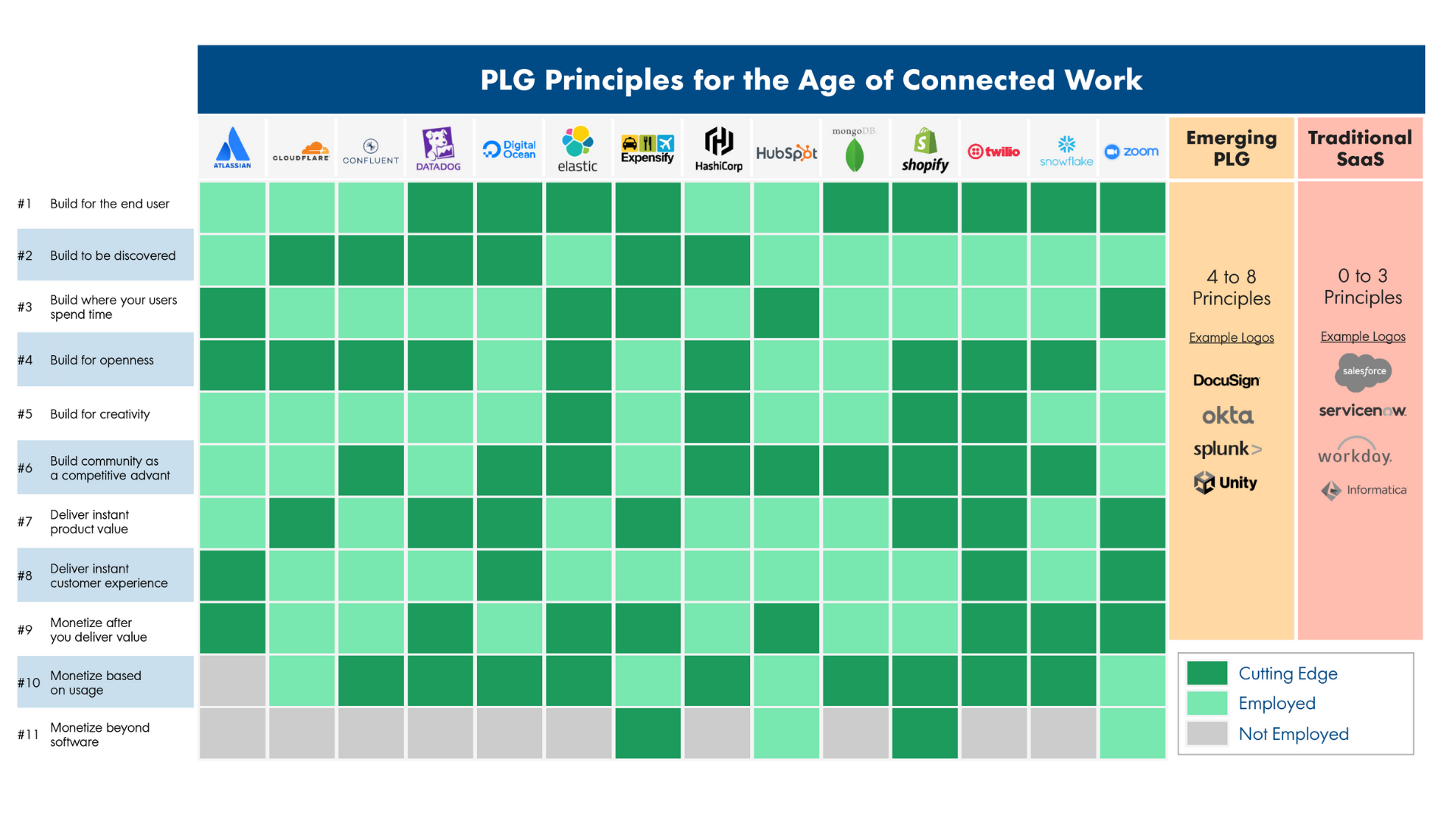 Blog image: openview - plg principles