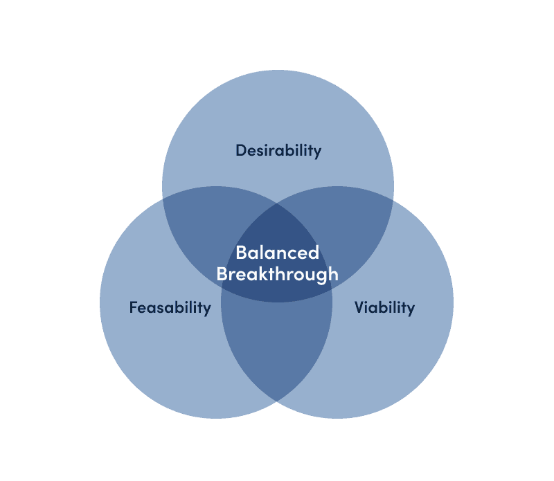 Balanced breakthrough model