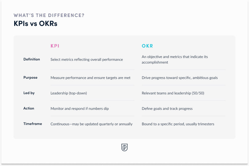 Blog image: OKR vs KPI