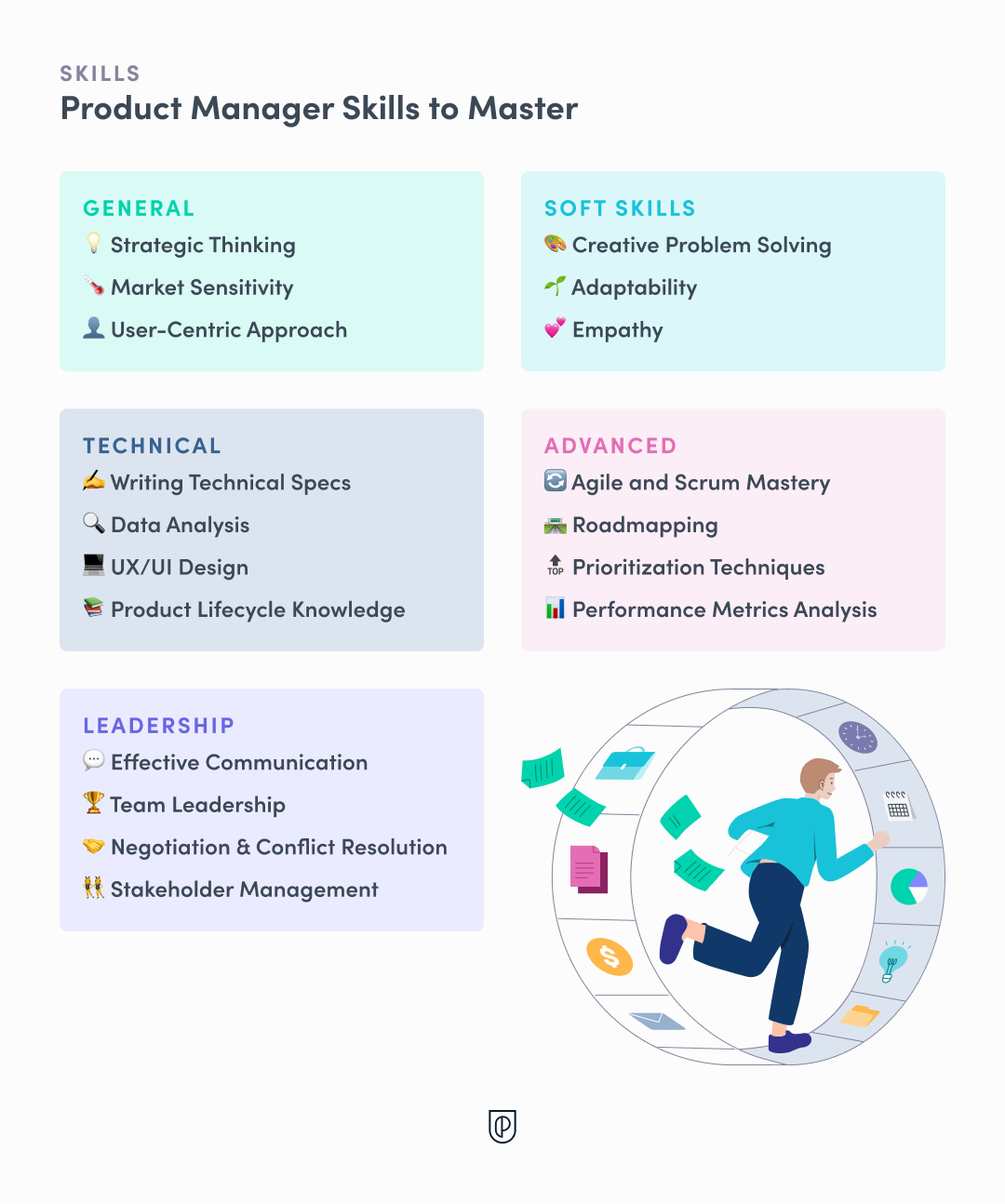 blog image: product manager skills