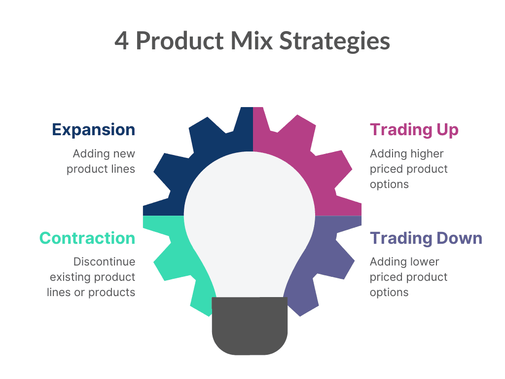 Blog image: 4 Product Mix Strategies