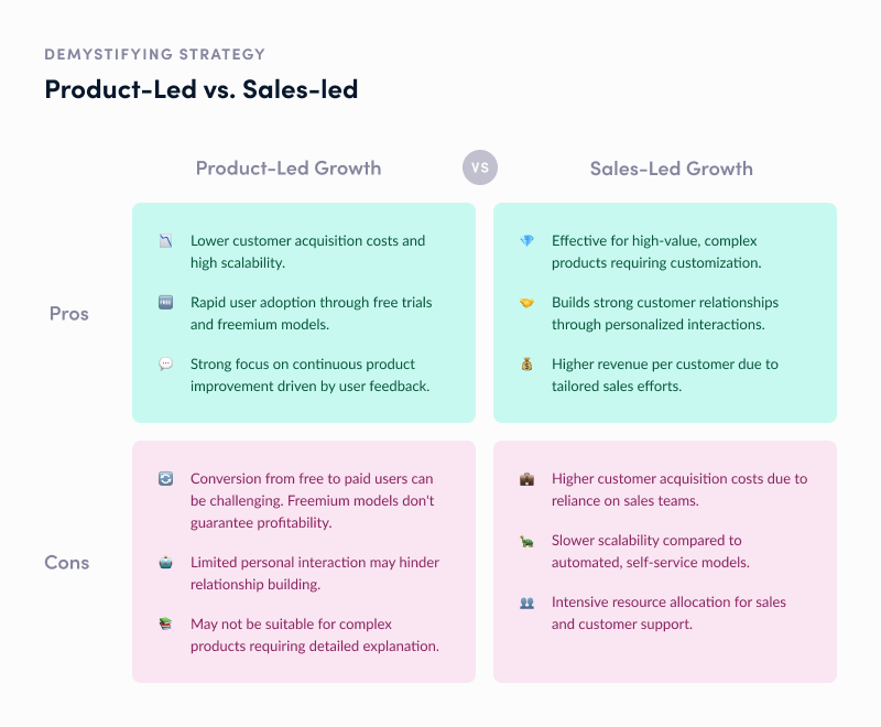 Product-led growth vs sales-led-growth