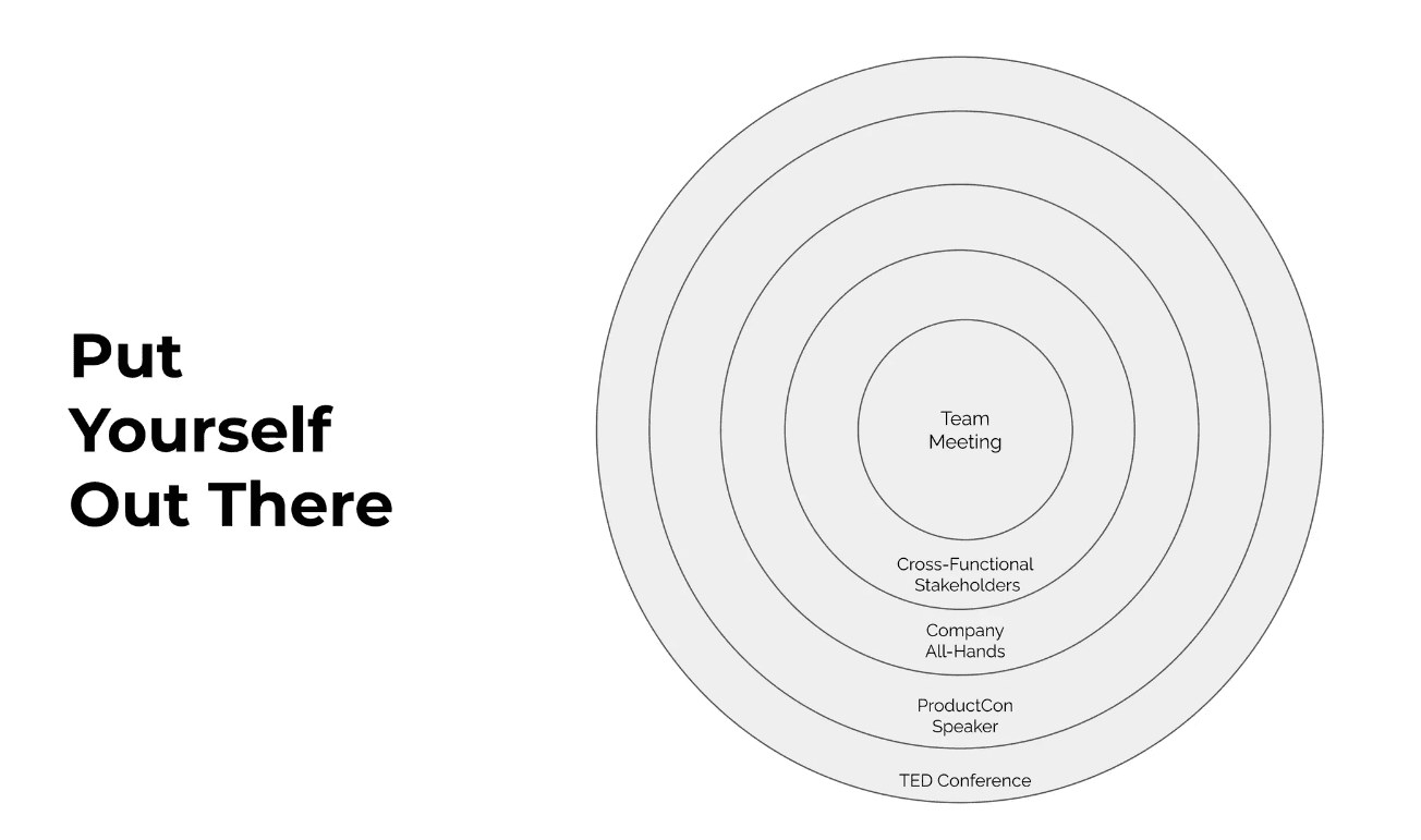 How to Put Yourself out there diagram