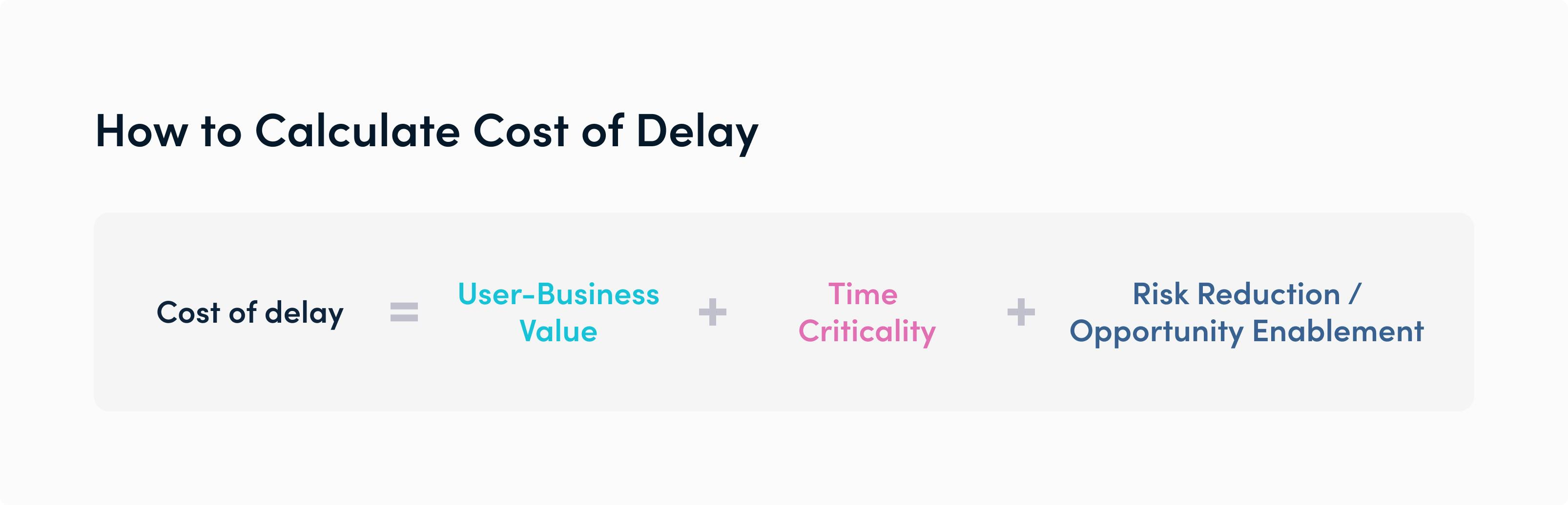 Blog image: Cost of Delay calculation