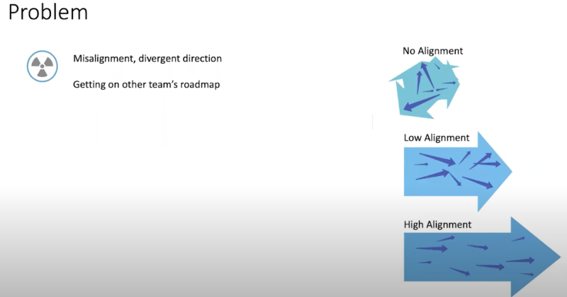 Blog image 4:  Cross functional teams