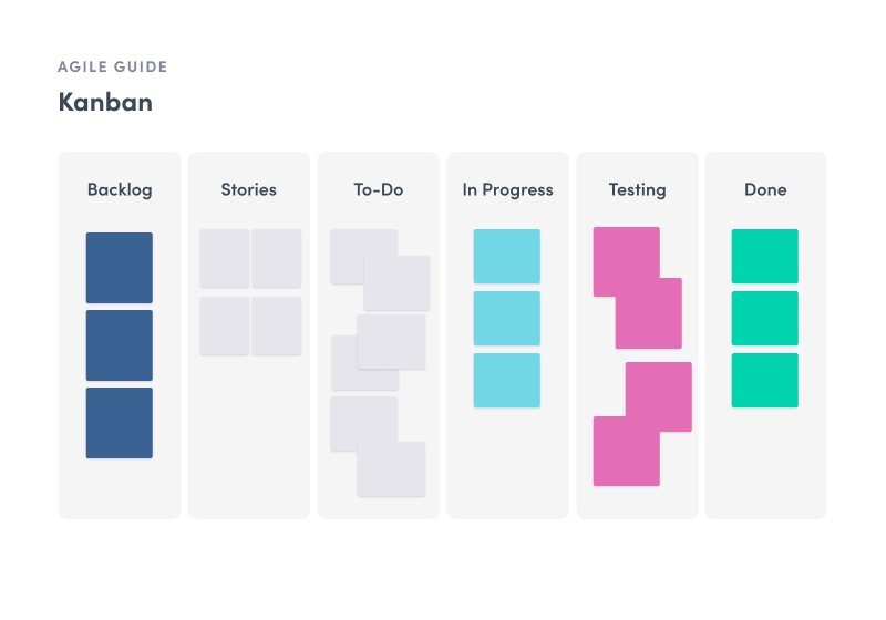 Blog image: Kanban