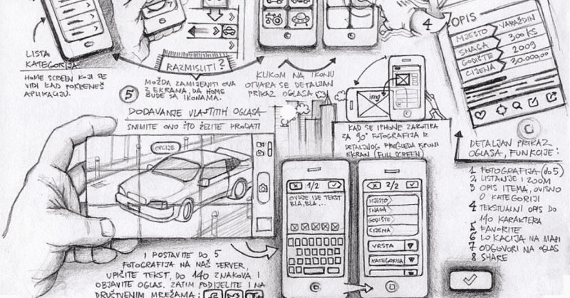 Blog image 1: The difference: Prototype vs MVP