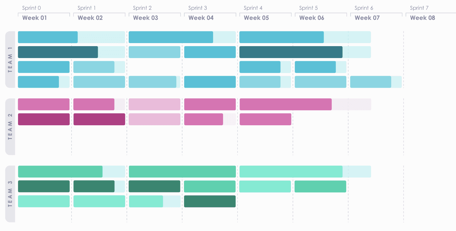 Blog image 4: Roadmap vs Strategy