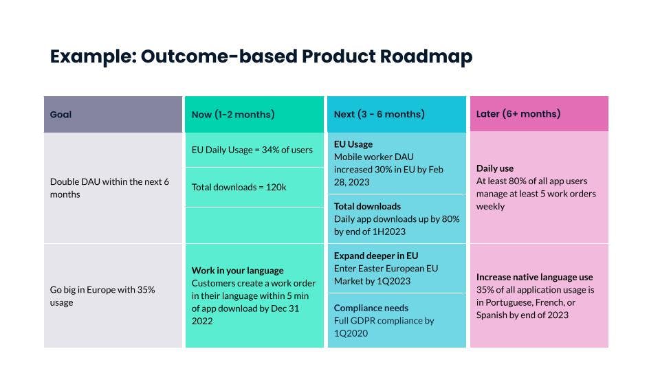 Now-next-later roadmap template example