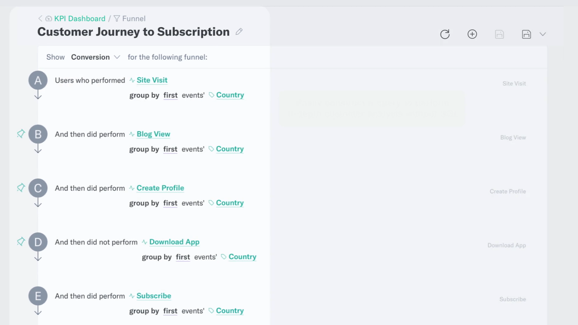 customer journey to subscription in Indicative