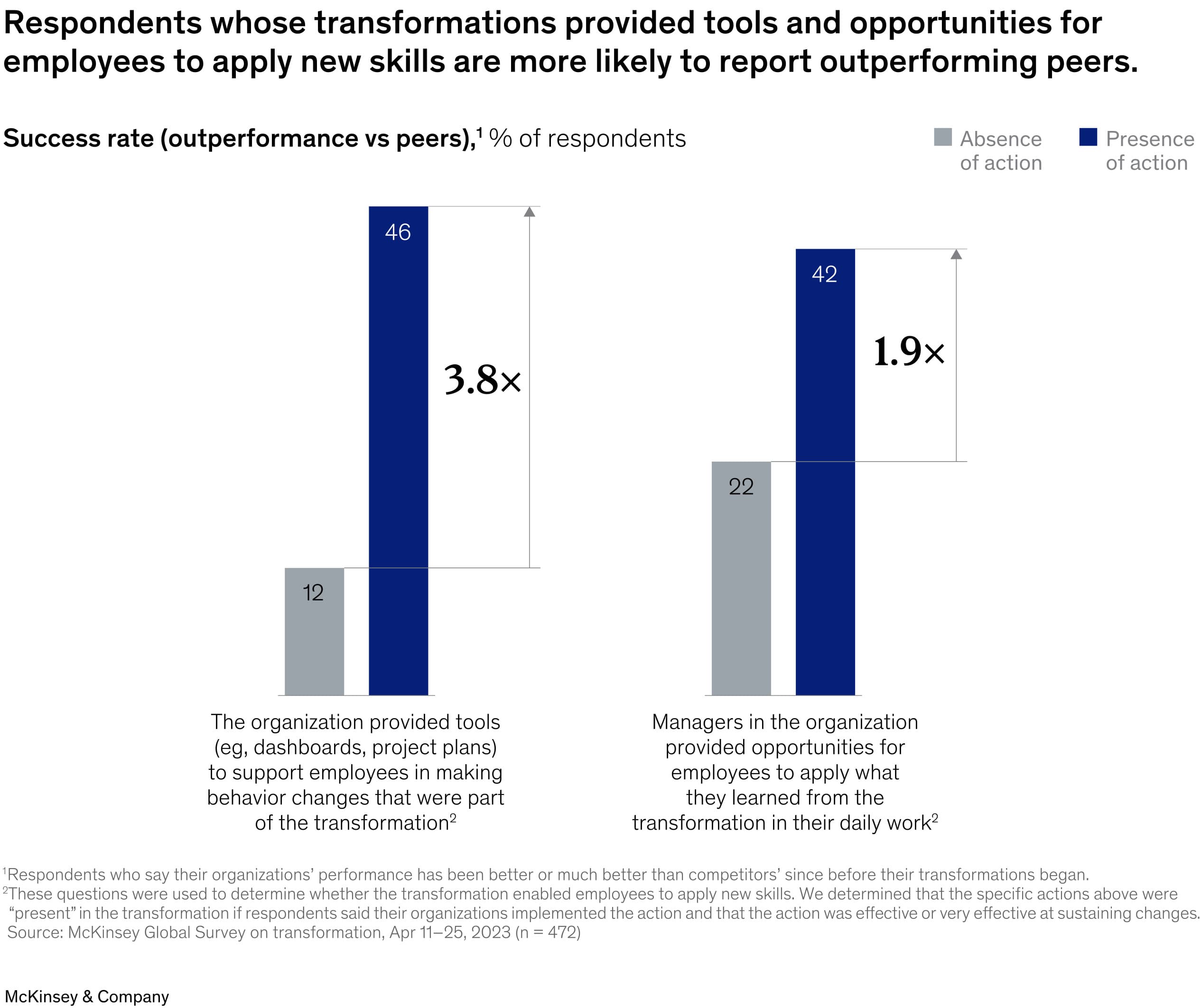 Blog image: Tools for enterprise transformation - McKinsey