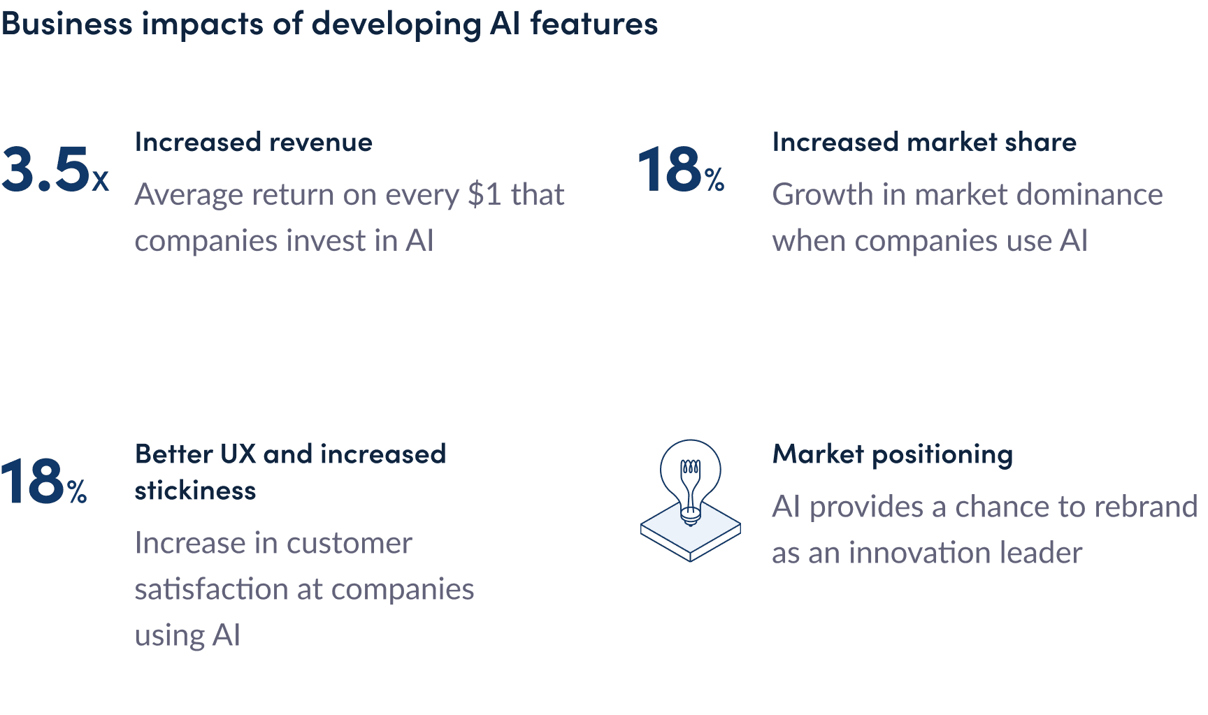 Blog image: AI business impacts