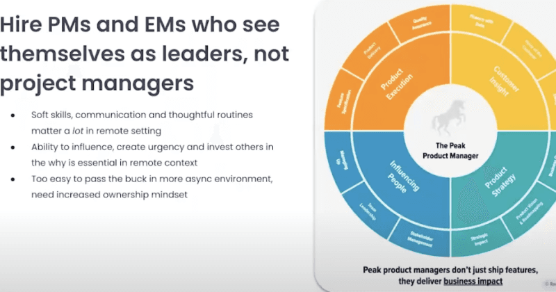 Blog image 4: Build a High-Performance Async Product Team in Four Steps