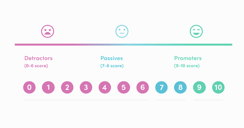 NPS diagram