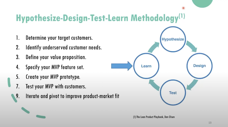 how to build an mvp methodology