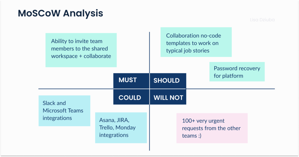 MoSCoW analysis example