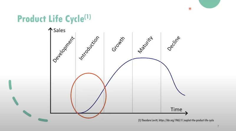 product lifecycle