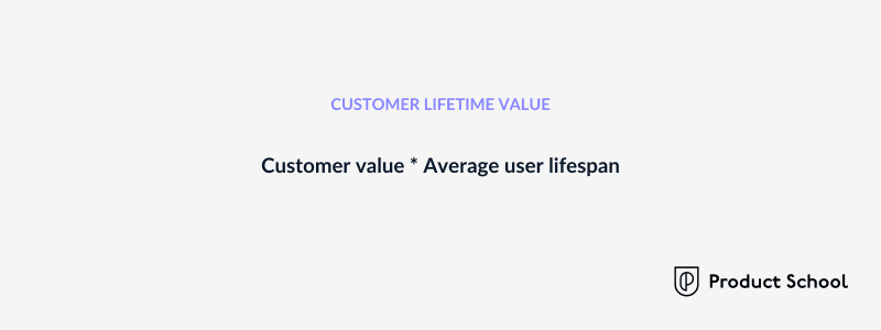 Blog image: Product adoption metrics -  Customer lifetime value