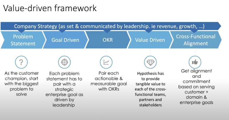 Blog image 5:  Cross functional teams