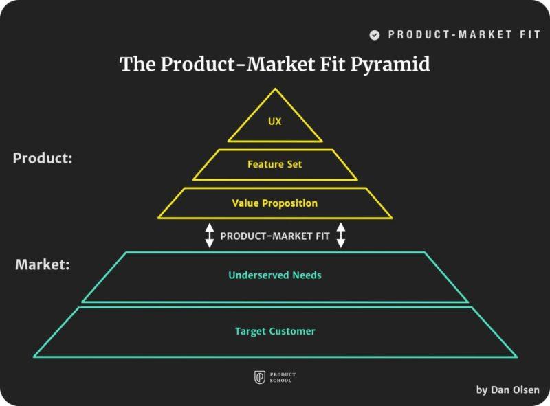 PS Gallery PM-Fit-Pyramid-1024x757