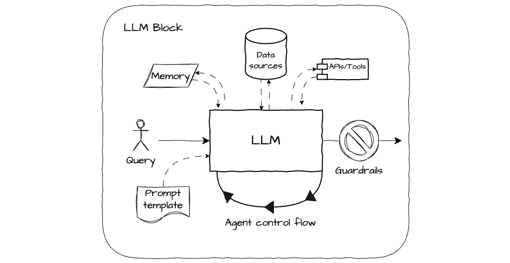 Blog image: Humanloop image 2