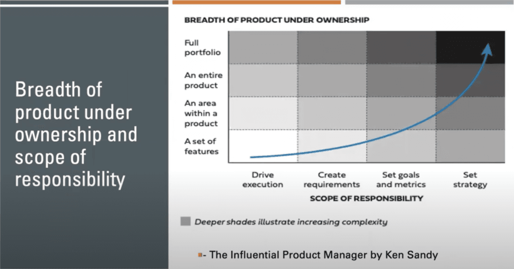 Graphic of Ken Sandy's Breadth of Product Under Ownership