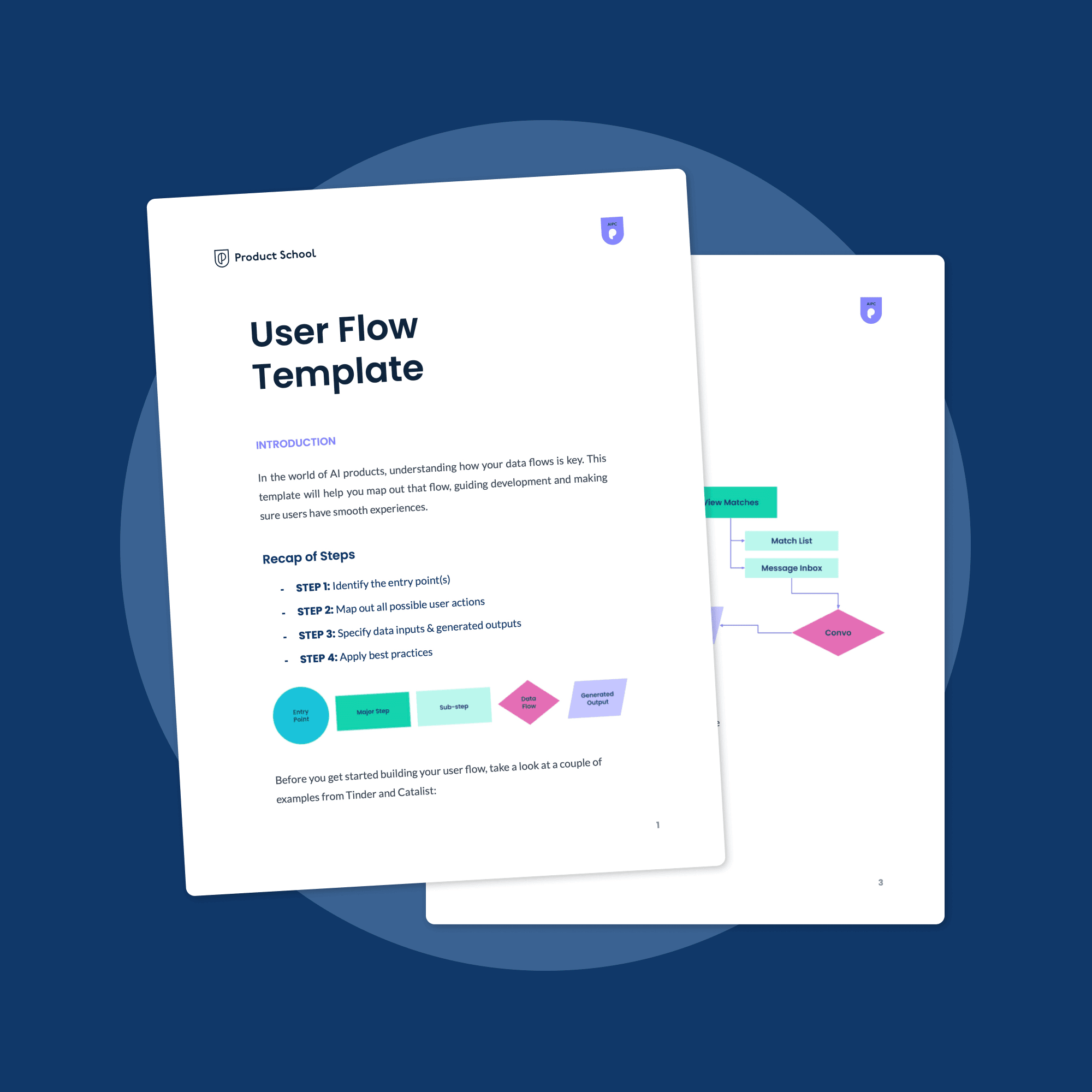 AI User Flow Image Thumbnail