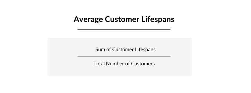 blog image: average customer lifespans formula