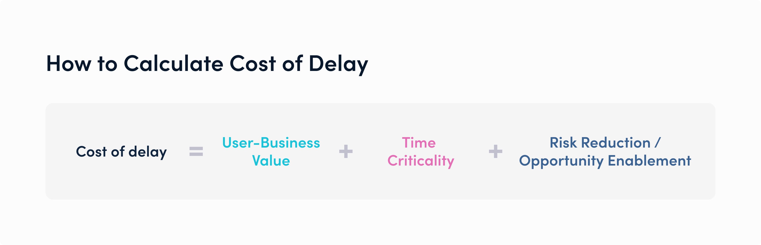 Blog image: Cost of Delay calculation