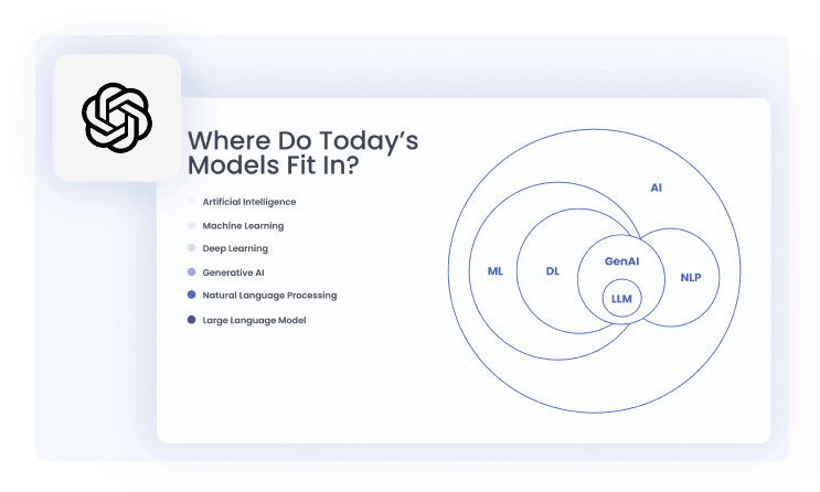 materials access materials access