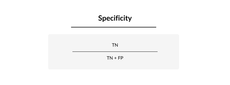 Blog image: evaluation metrics > Specificity metric
