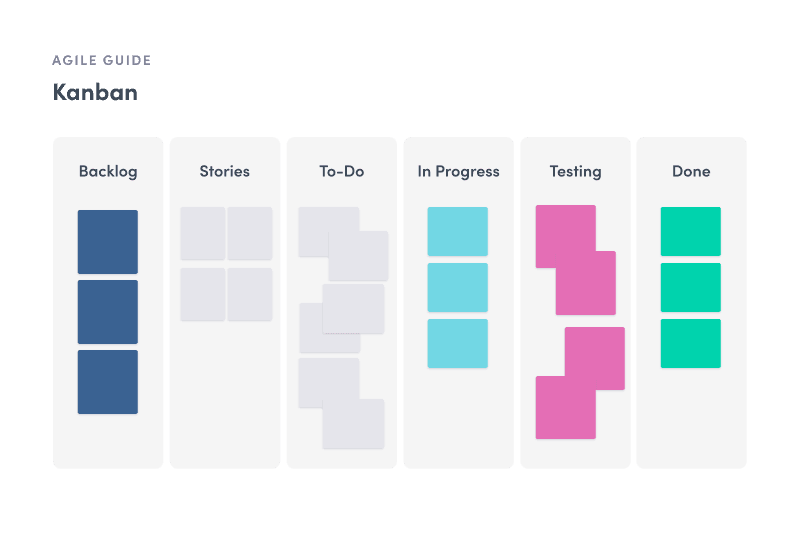 Blog image: Kanban