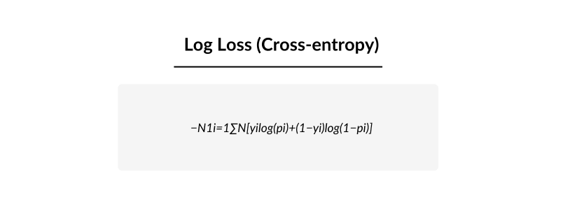 blog image: evaluation metrics > log loss metric