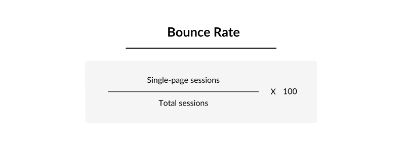 bounce rate