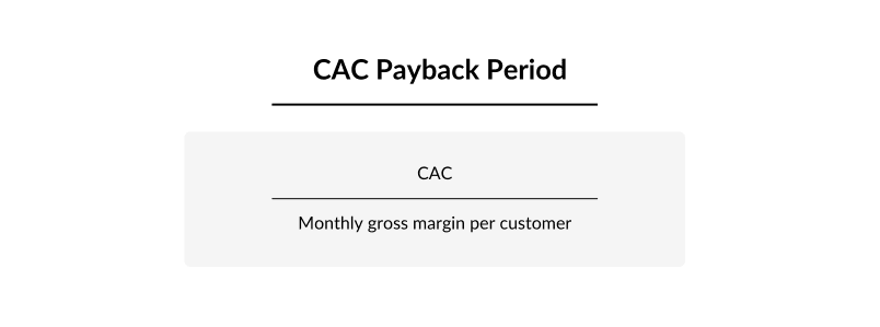 cac payback period