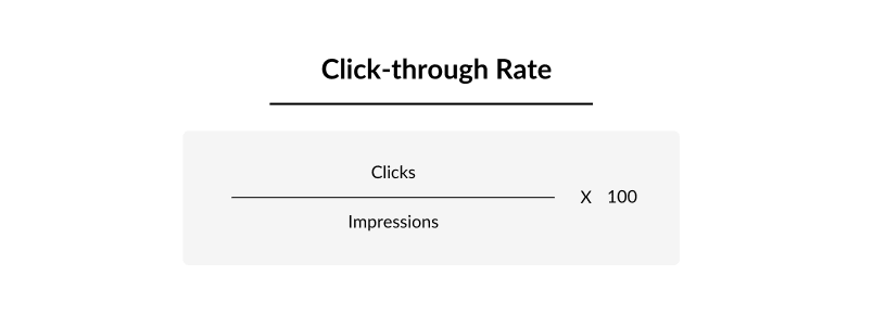 click-through rate