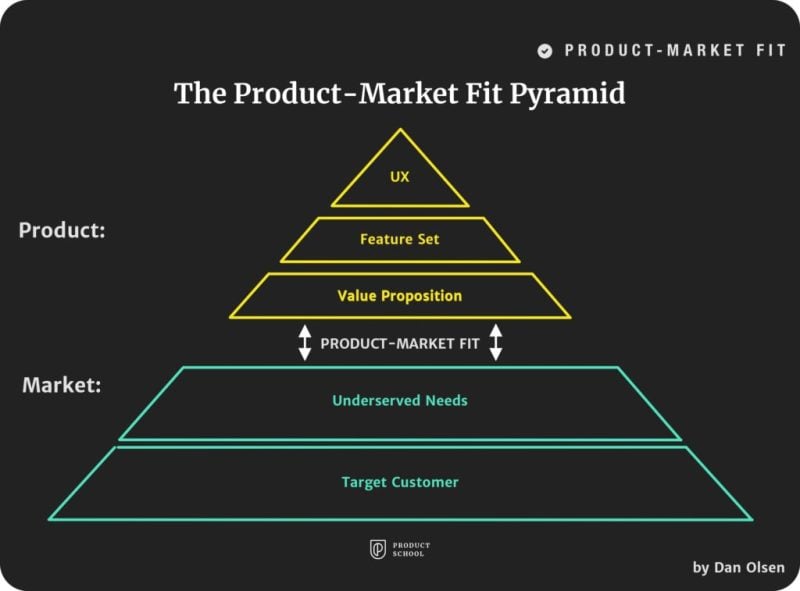 PS Gallery PM-Fit-Pyramid-1024x757